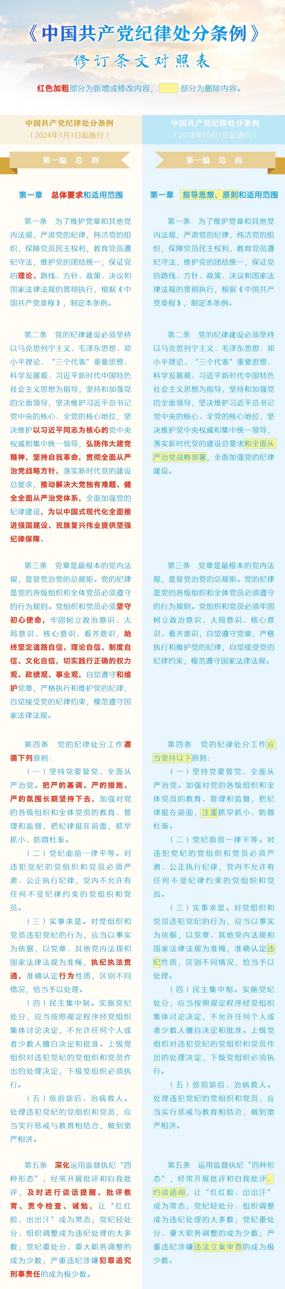 对照表1
