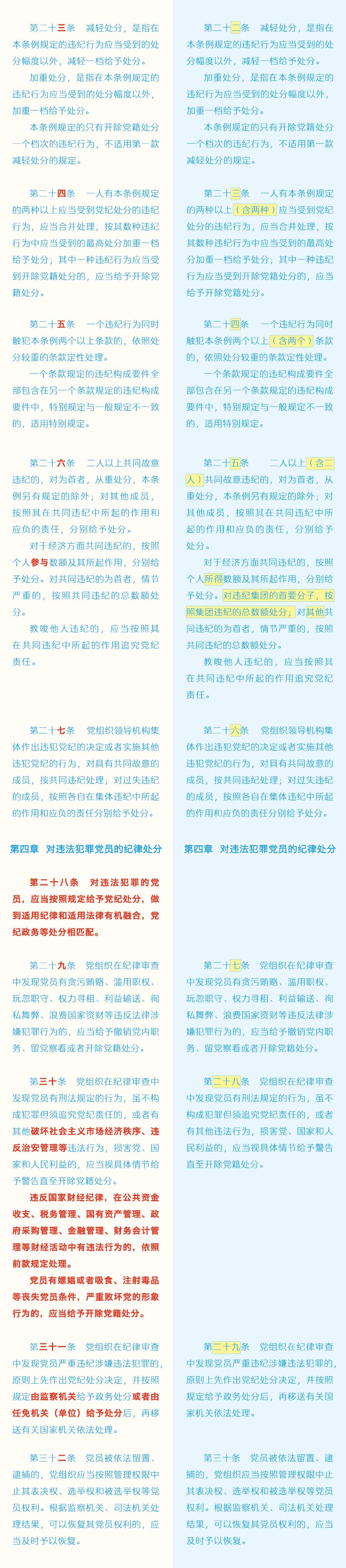 对照表4
