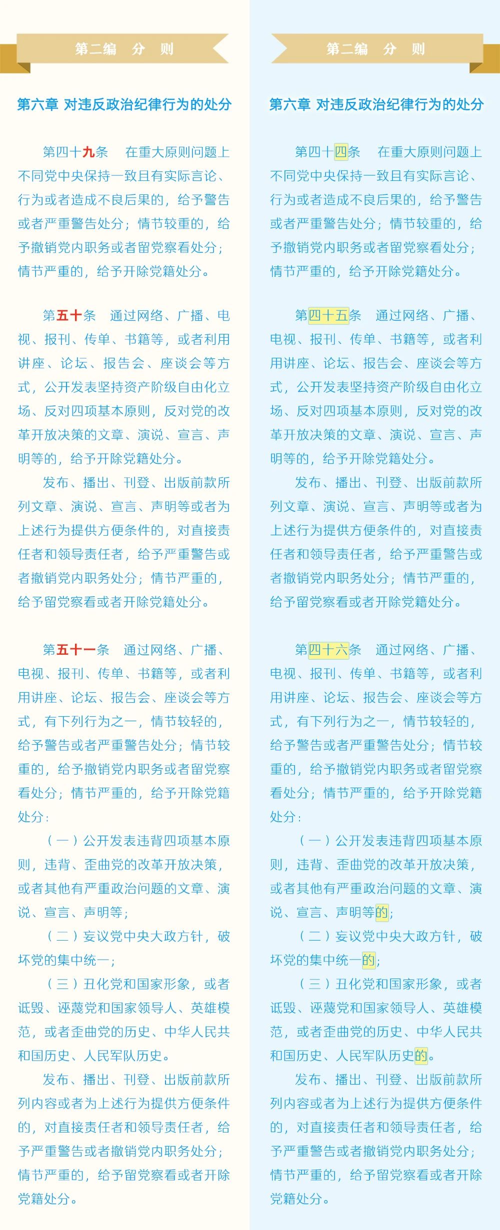对照表7