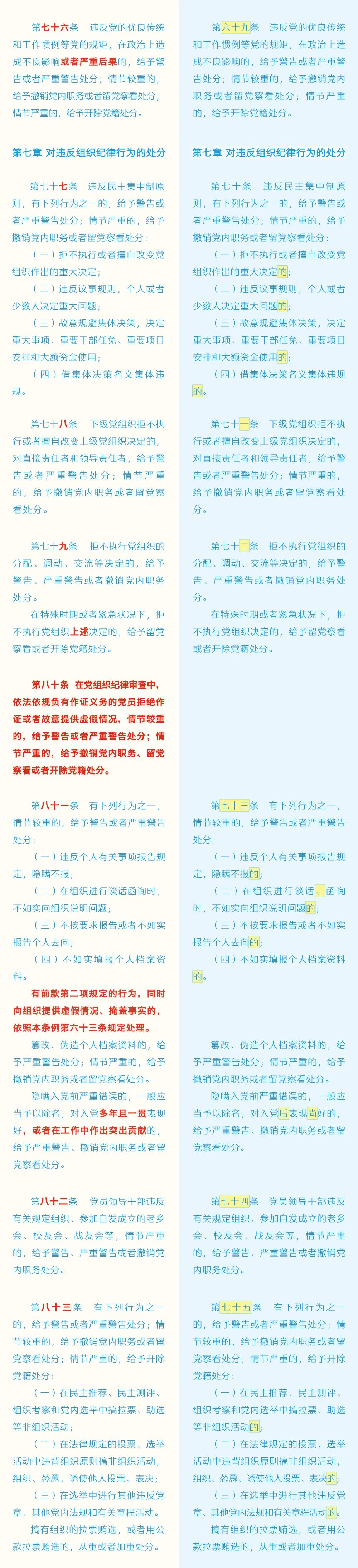 对照表12
