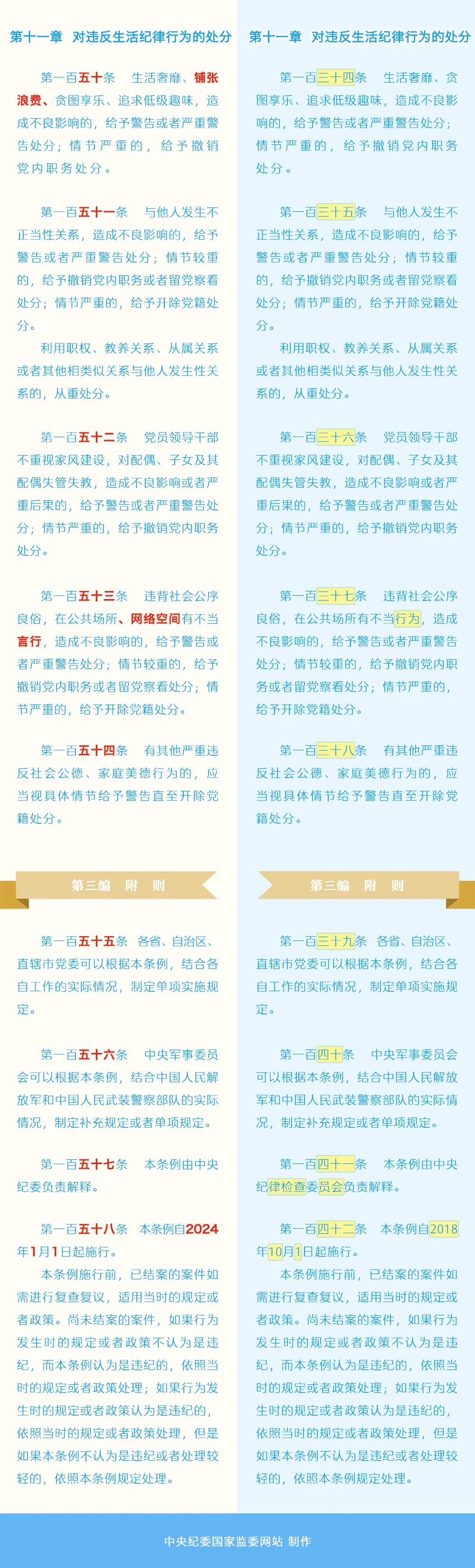 对照表21