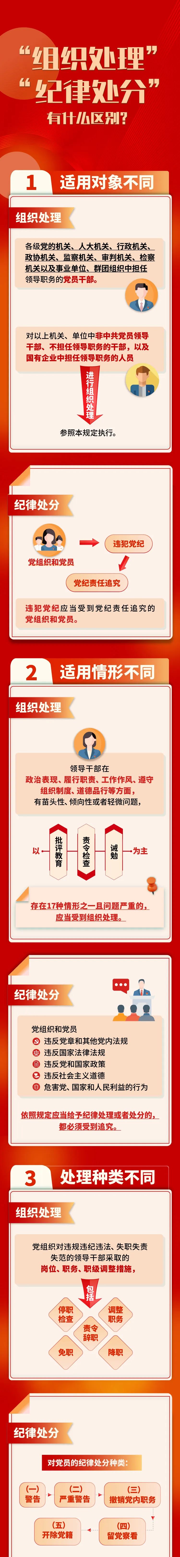 “组织处理”和“纪律处分”有什么区别？