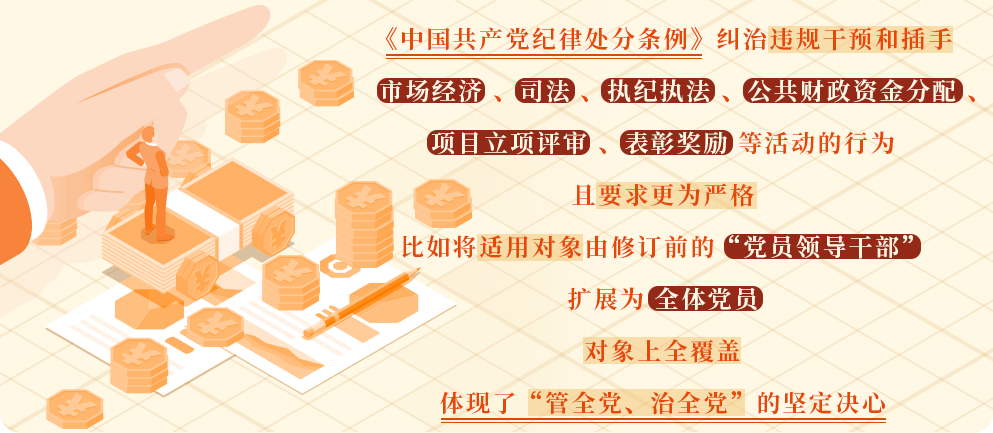 对违规干预和插手市场经济活动等行为的