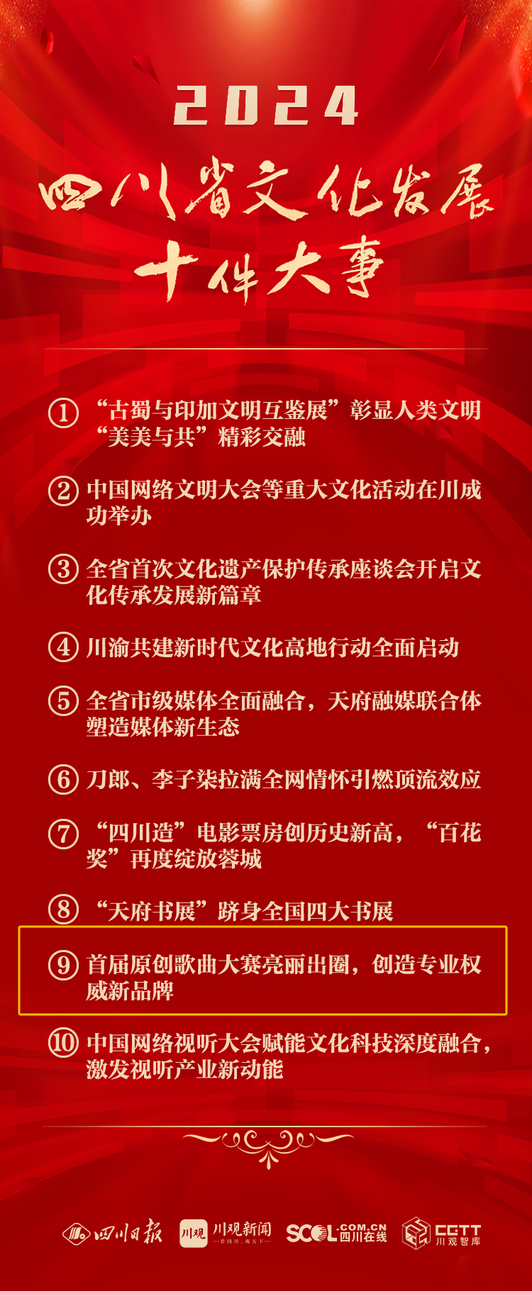 2024四川省文化发展十件大事