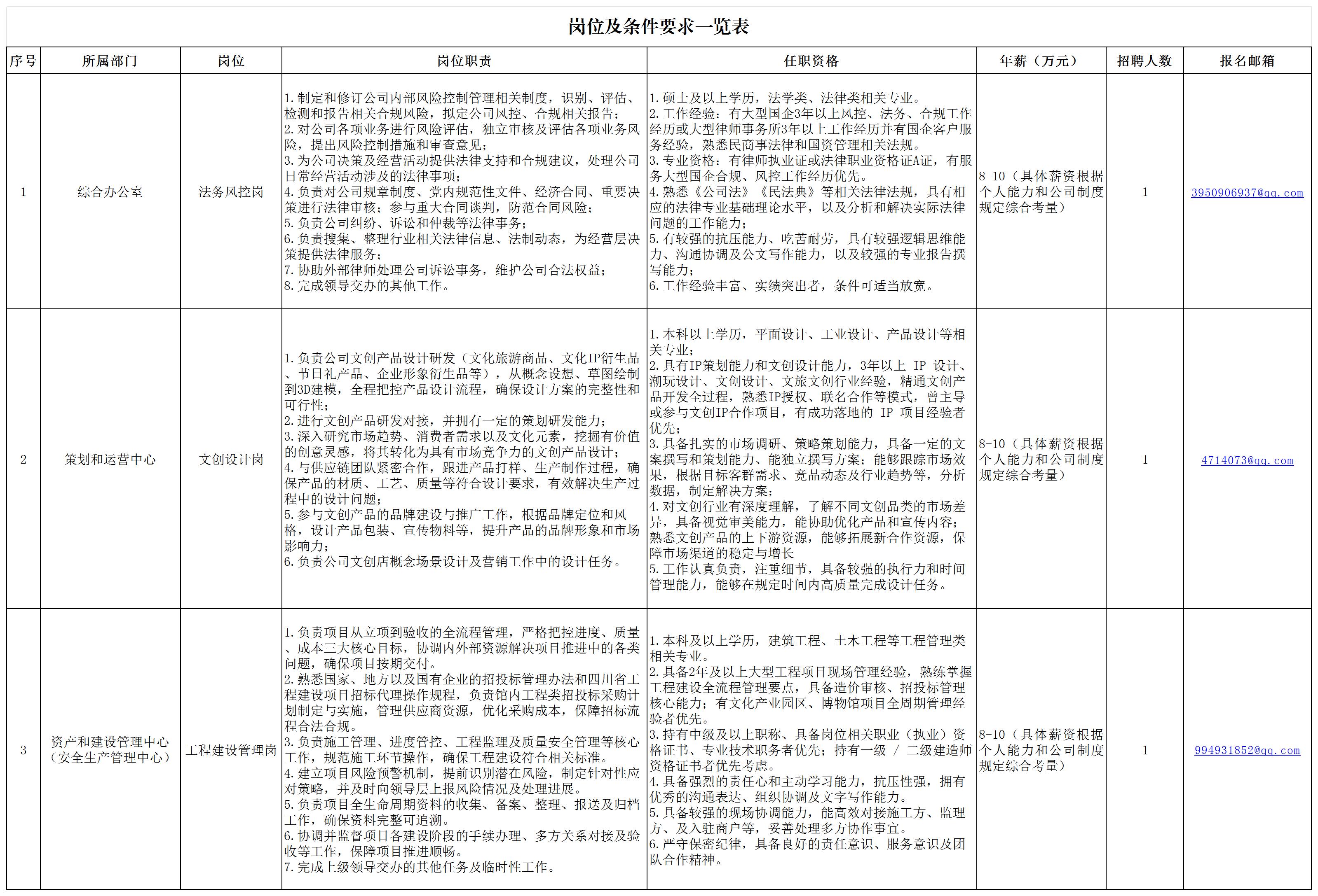 岗位表_Sheet1(1)