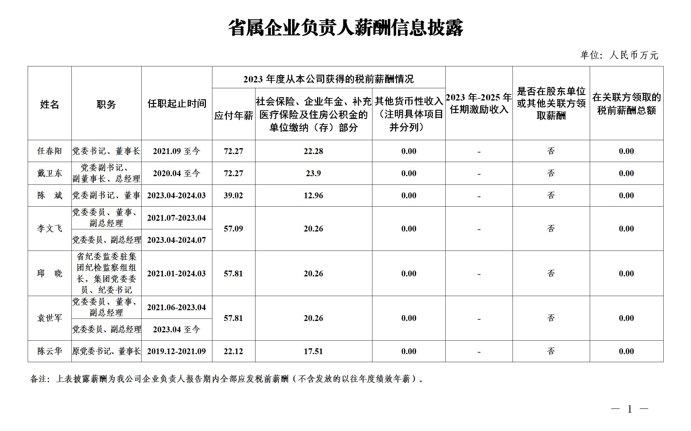 负责人薪酬公示