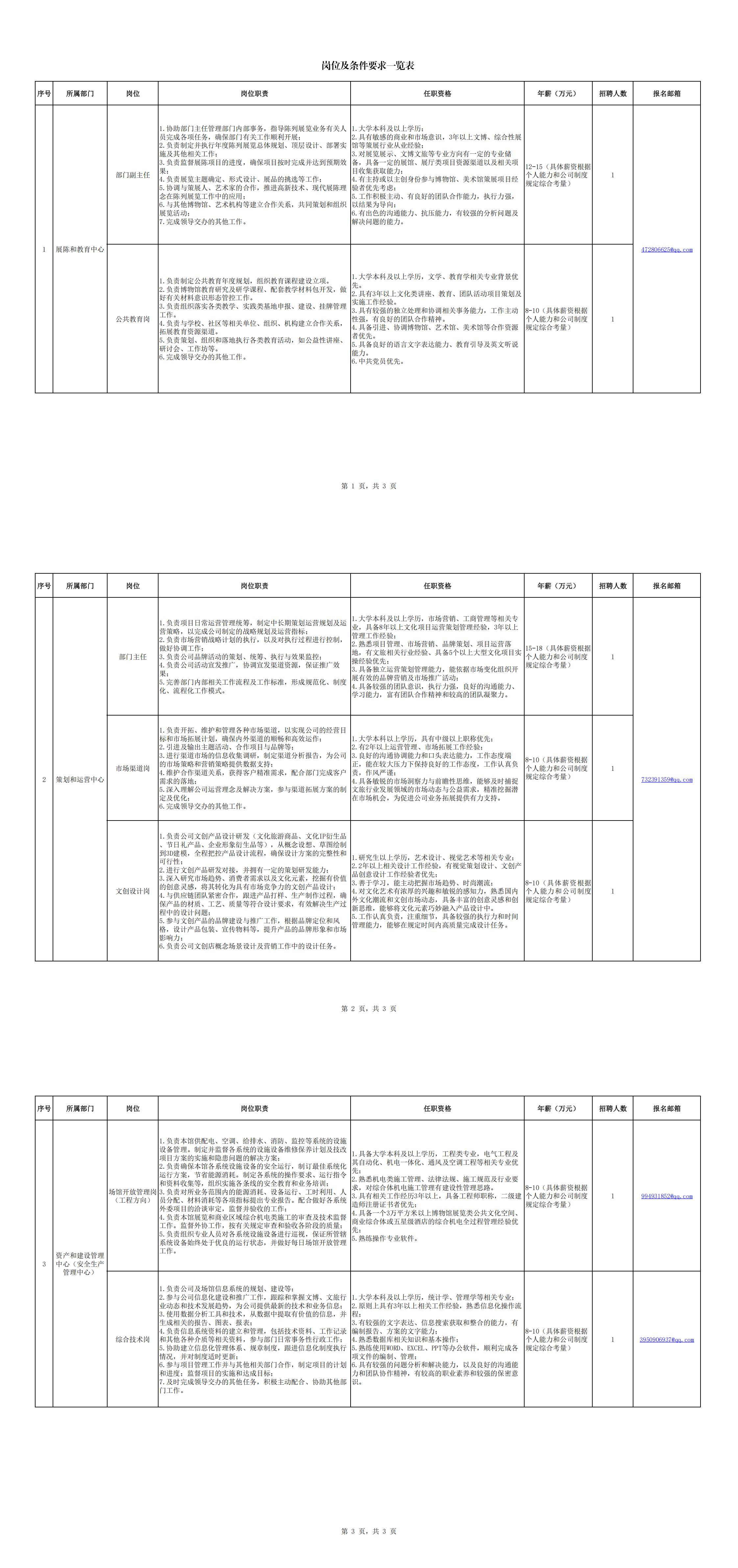 岗位表_00